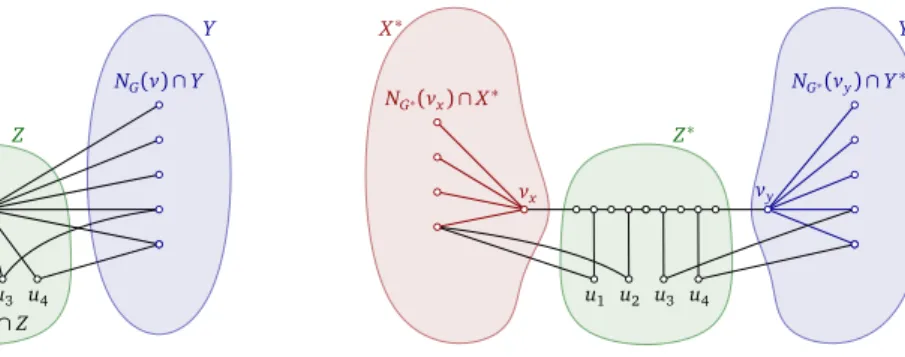 Figure 1 Splitting one single vertex of Z.