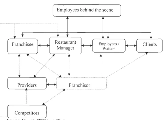 Figure 4 - Interaction Between Players 