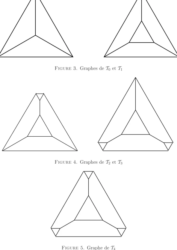 Figure 3. Graphes de T 0 et T 1