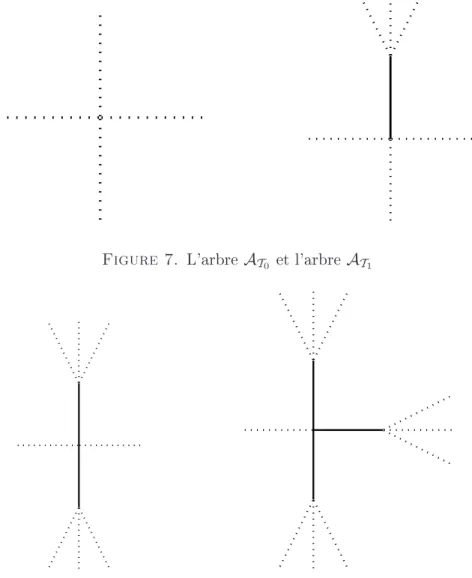 Figure 7. L'arbre A T 0 et l'arbre A T 1