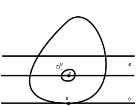 Figure 3. Démonstration du lemme 2.2.5