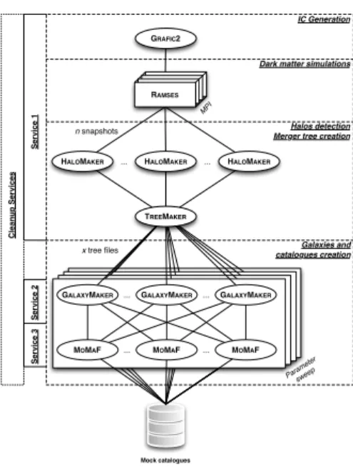 Figure 3: The ramses computational workflow