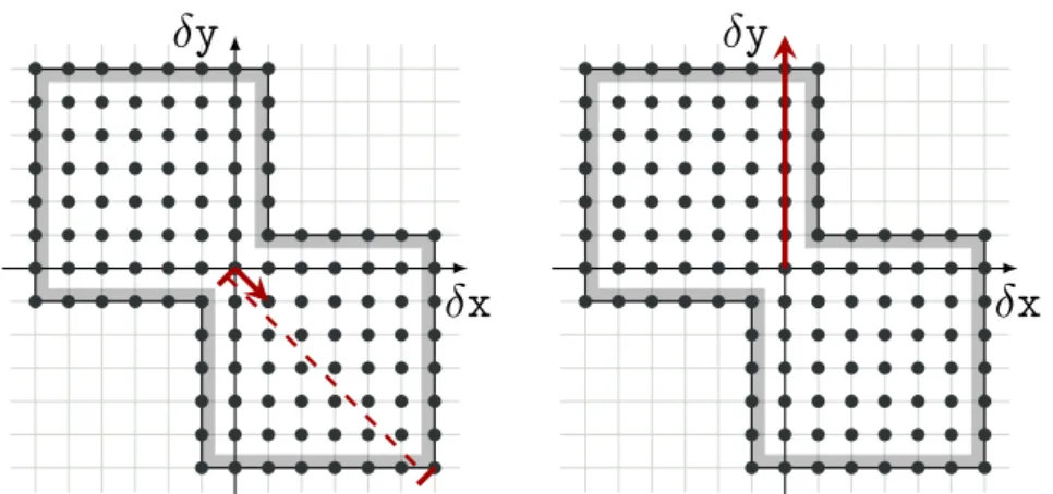 Figure 4: How the basis selection techniques for the two heuristics favor one basis over the other