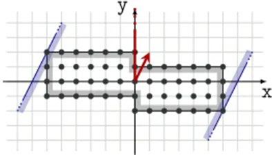 Figure 5: Blur filter w. interleaved schedule and conflict differences