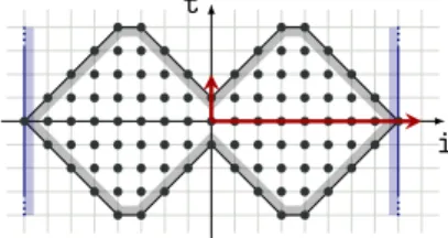 Figure 6: Diamond tiling, the conflict differences are