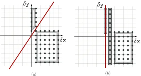 Figure 7: How the technique by Bhaskaracharya et al. [2] encounters difficulties with the example from Figure 1