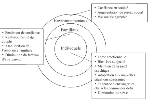 Figure  1.  Vision écosystémique  de  l'effet de  protection de  l'humour durant  la transition  à la parentalité 