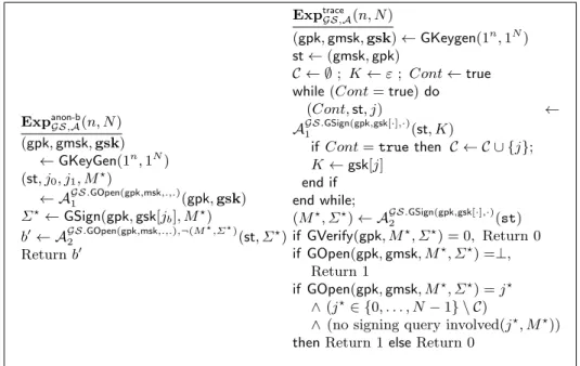 Fig. 3: Experiments for the definitions of anonymity and full traceability