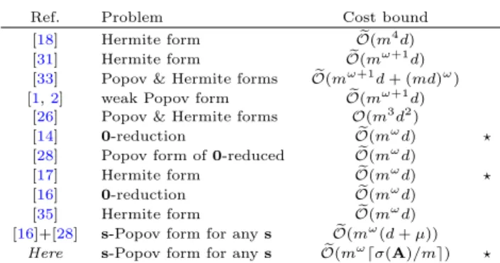 Table 1: Fast algorithms for shifted reduction prob- prob-lems (d = deg(A); ? = probabilistic; µ = max(s) −min(s)).