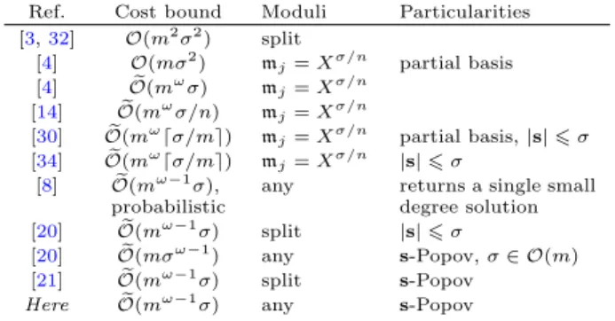 Table 2: Fast algorithms for Problem 2 (n ∈ O(m);