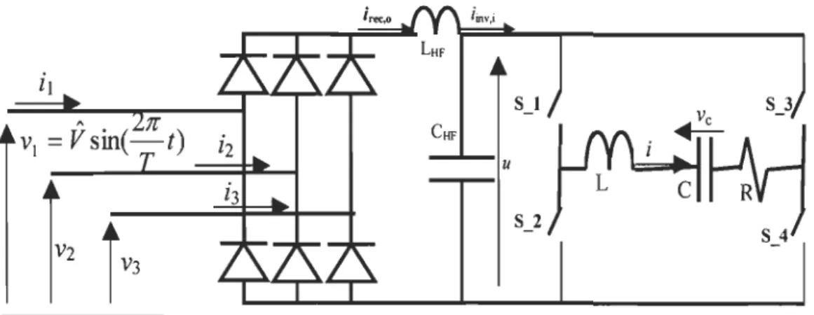Figure 2.7  Convertisseur CA/CA avec étage intermédiaire sans filtre de lissage 