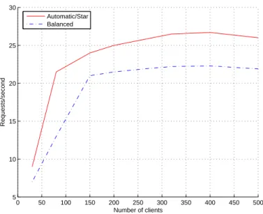 Figure 7: Comparison of automatically-generated hierarchy for DGEMM 1000* 1000 with intuitive alterna- alterna-tive hierarchy.
