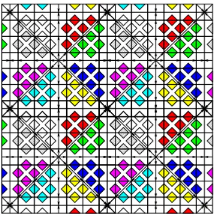 Fig. 14 - P´ eriodique “en carr´ e”