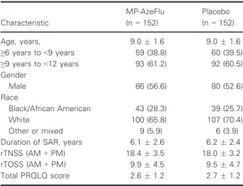 Figure 1 Least square (LS) mean change from baseline in Paediatric Rhinitis Quality of Life Questionnaire (PRQLQ) total score following treatment with MP-AzeFlu (n = 152) or placebo (n = 152), both 1 spray/nostril bid, for 14 days in children aged ≥ 6 to 1