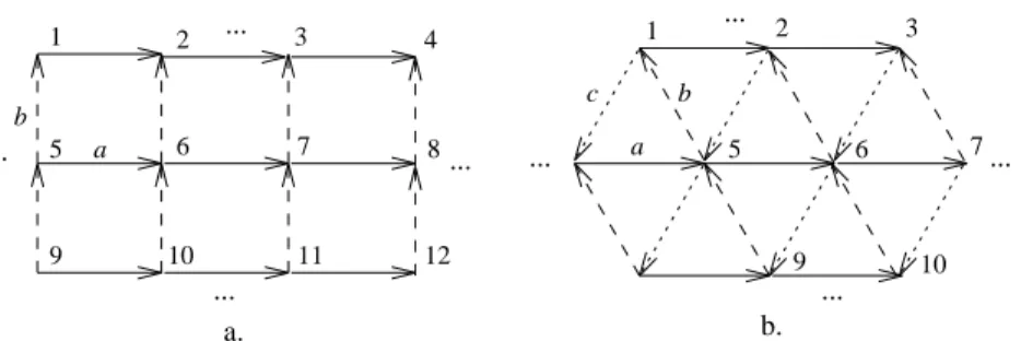 Figure 5: Initial congurations of 2D VNCA and HCA.