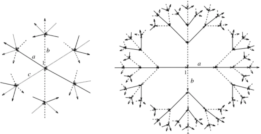 Figure 7: The Cayley graphs of FR 3 and FR 2 .
