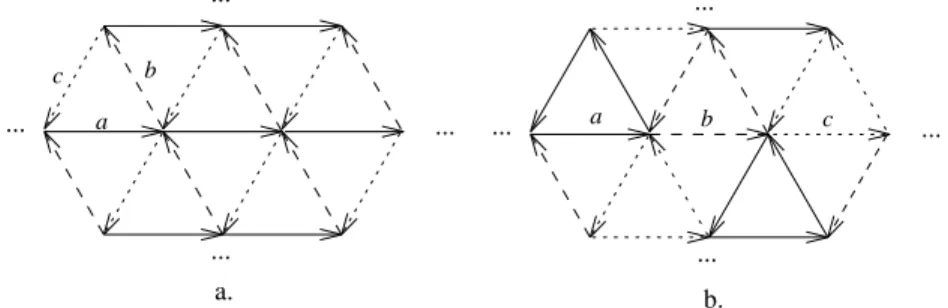 Figure 1: Two colorings for triangular tiling.