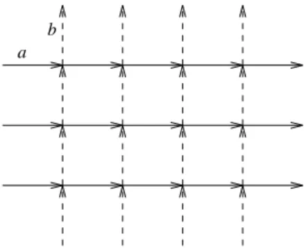 Figure 2: The Cayley graph of group G = h a b j ab = ba i .