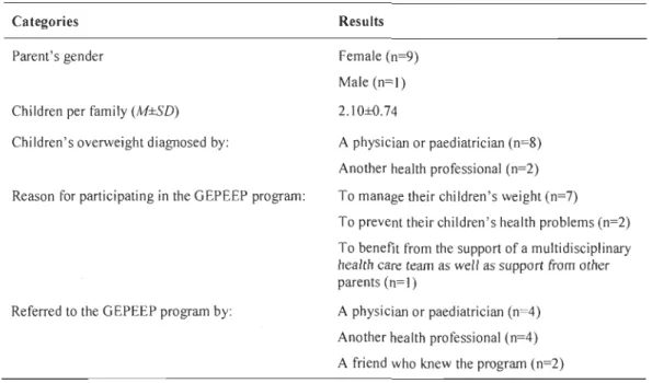 Table  1.  Participants' characteristics and  background 