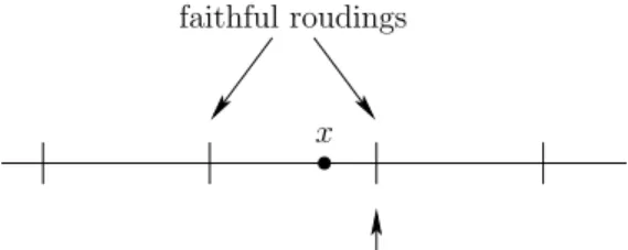 Figure 1: Faithful roundings.