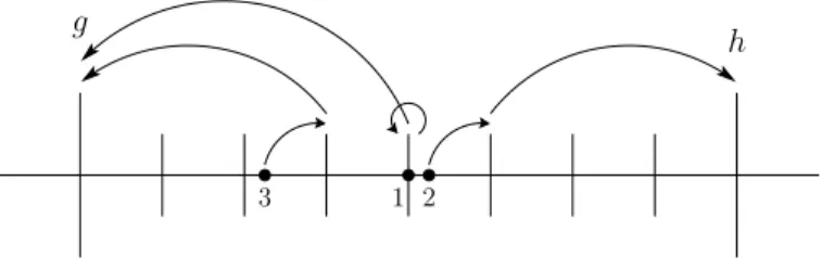 Figure 4: Different cases of Algorithm 1.