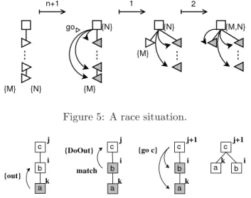 Figure 5: A race situation.