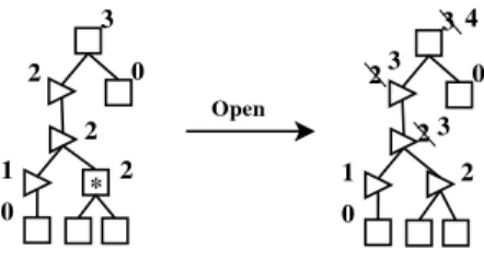 Figure 2: Depth and local counting. Figure 3: Depth counting: problem with the Open rule.