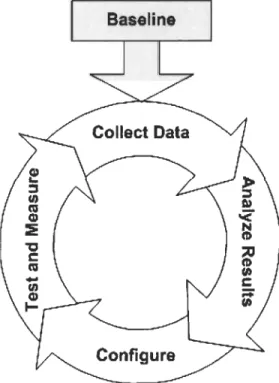 Figure  10 : Schéma  du  processus d'optimisation de  la  performance . 