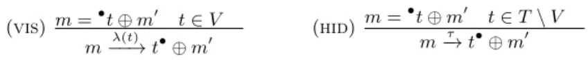 Fig. 4. Operational semantics of nets with interfaces.