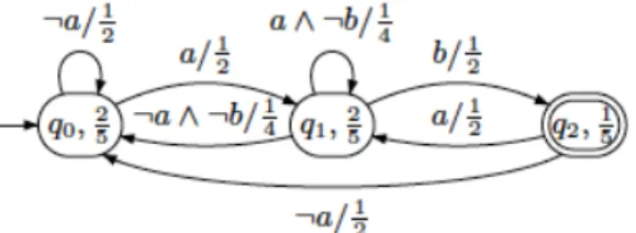 Fig. 2. The DFA A 1 .