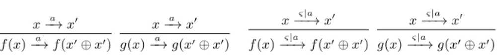 Figure 4. f and g, operators over streams