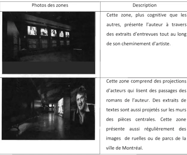 Tableau  1- Description de l'exposition LUMT 