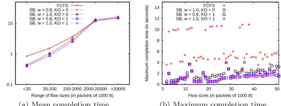 Fig. 4. Other metrics