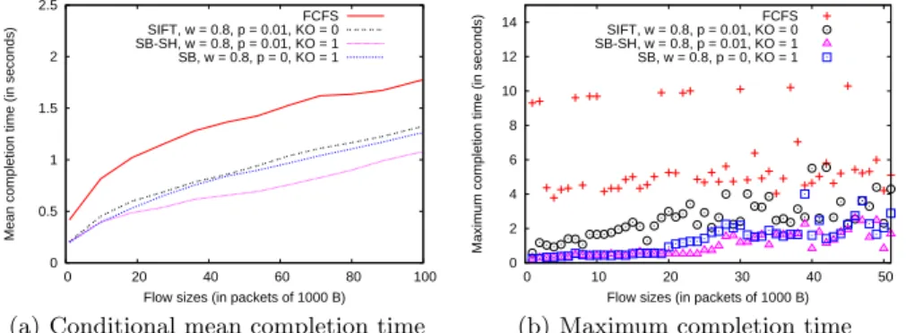 Fig. 7. Metrics for small flows