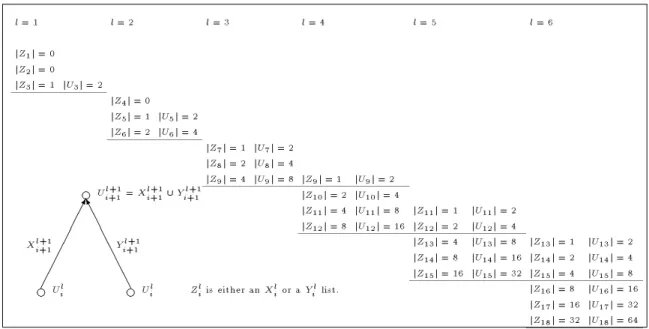 Figure 1: Cole's Parallel Merge Sort: CREW version for N = 6.