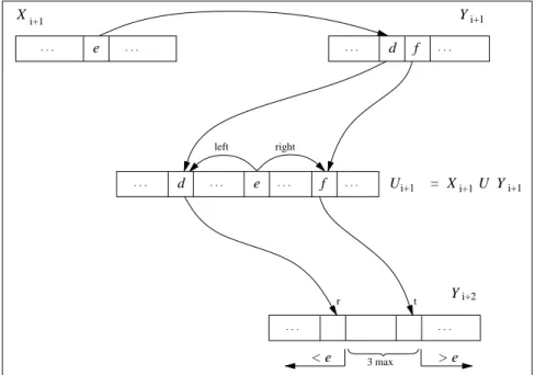 Figure 5: Merge operation. R4 computation.