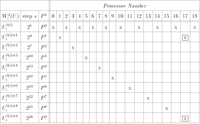 Figure 7: Data placement algorithm.
