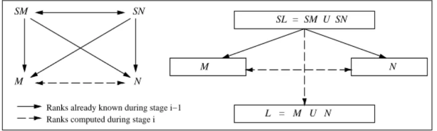 Figure 9: EREW algorithm. Ranks computation during a step.