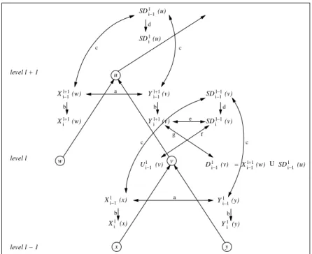 Figure 10: a) EREW algorithm. Ranks known at stage i-1.