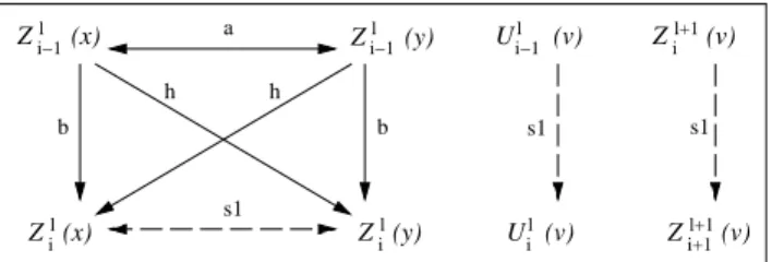 Figure 11: EREW algorithm. Step 1.