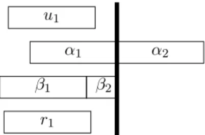 Figure 3: Intermediate values of of the ErrFmac algorithm when β 2 6= 0 .