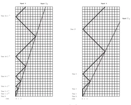 FIGURE 2. Fischer's constructibility of  2   and  3 