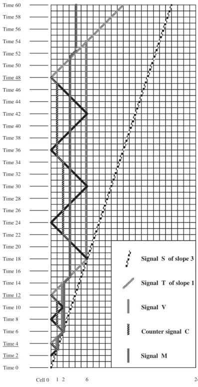 Figure 8: Fischer's construction of pf.