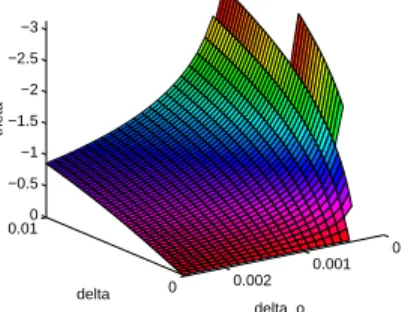 Figure 6: Asymptotic values of  E as a function of  o and 