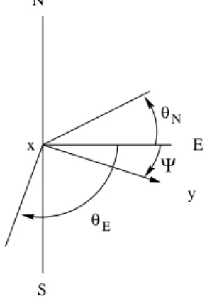 Figure 7: A misrouting set