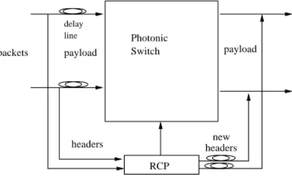 Figure 1: Deection routing in a 2 2 crossbar: the routing control processor in denoted by RCP.