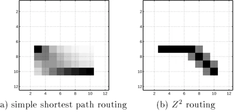 Figure 2: Probabilities that a packet from (7 3) to (10 10) passes in the nodes of a 12*12 grid router, we use a set of \logical links&#34;