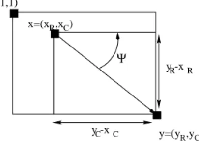 Figure 5: Notations for the proof of the property 1