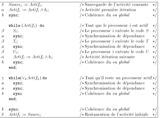 Fig. 6 - Separation des processeurs actifs et inactifs