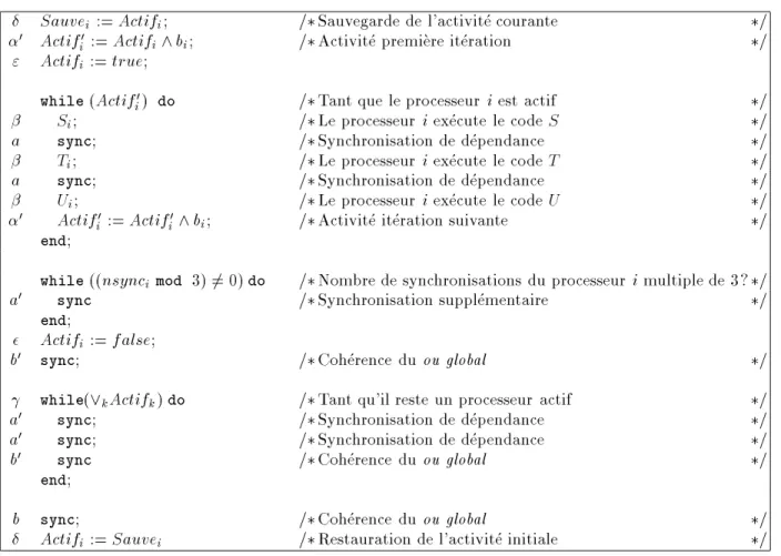 Fig. 7 - Suppression de la synchronisation redondante dans la boucle de calcul